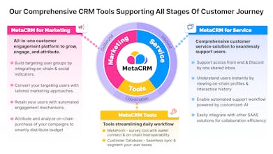 MetaCRM gallery image