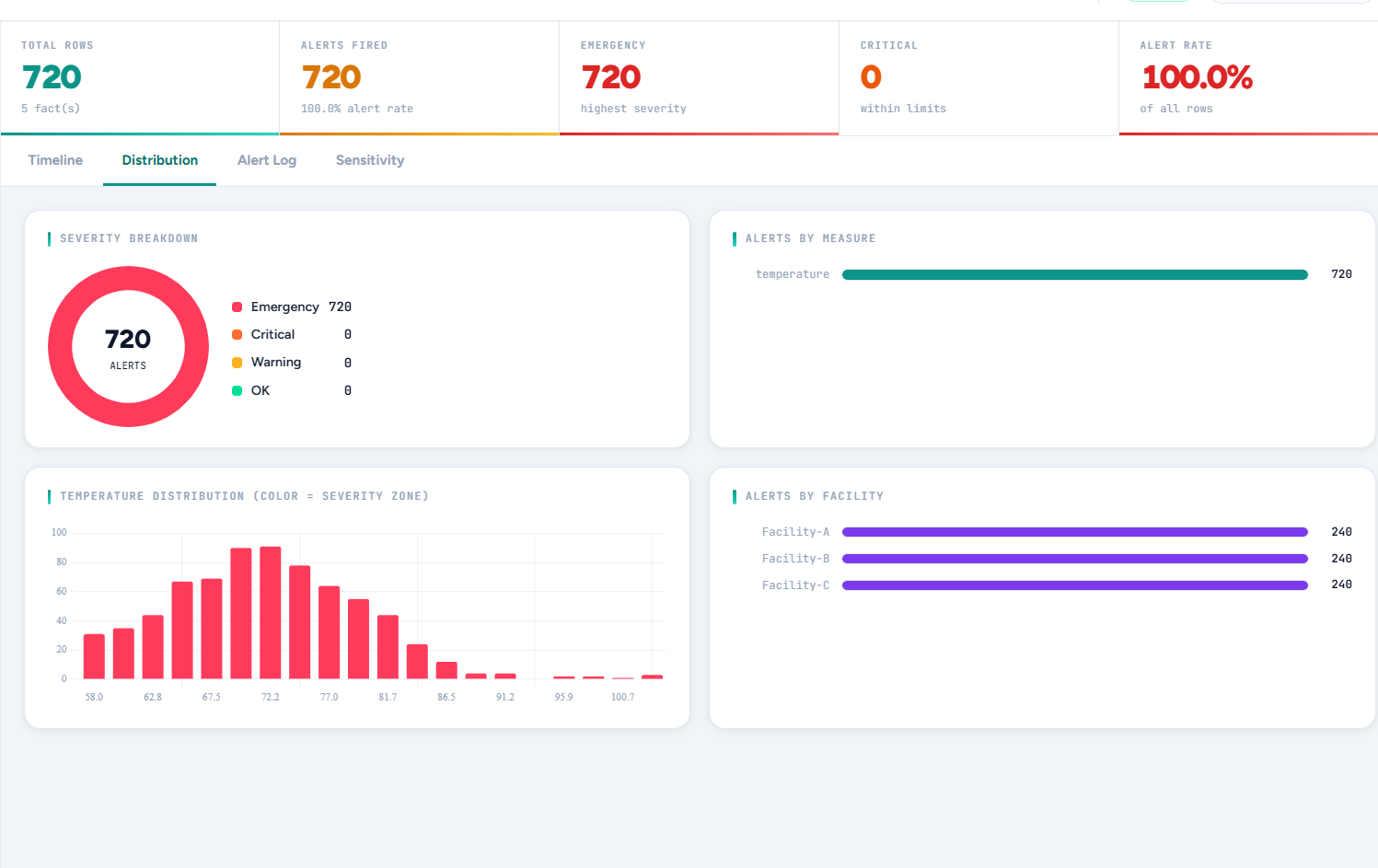 ThresholdIQ Excel KPI's Alert Simulator gallery image