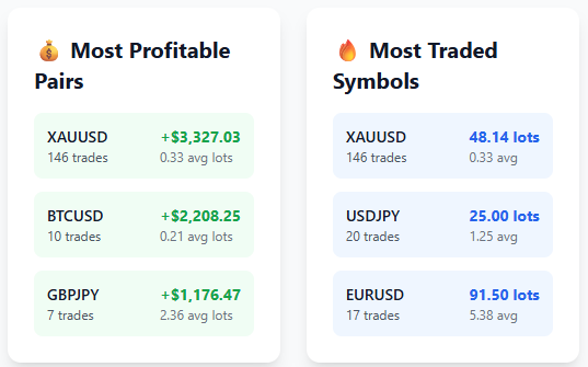 TheTradeVisor gallery image