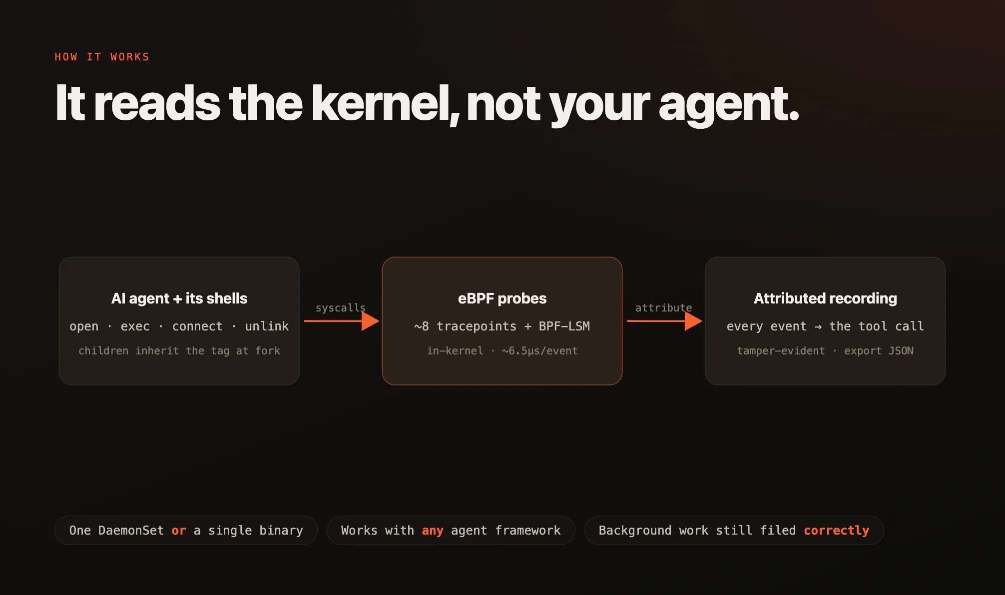 agentrec : Flight recorder for AI agents gallery image