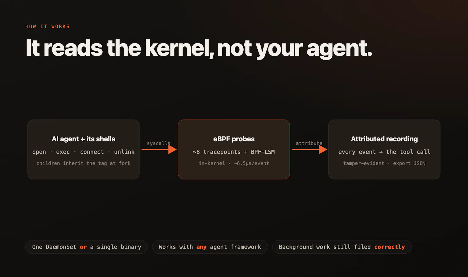agentrec : Flight recorder for AI agents screenshot 2