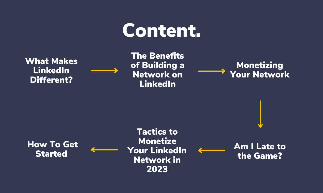 如何通过LinkedIn网络获利媒体3