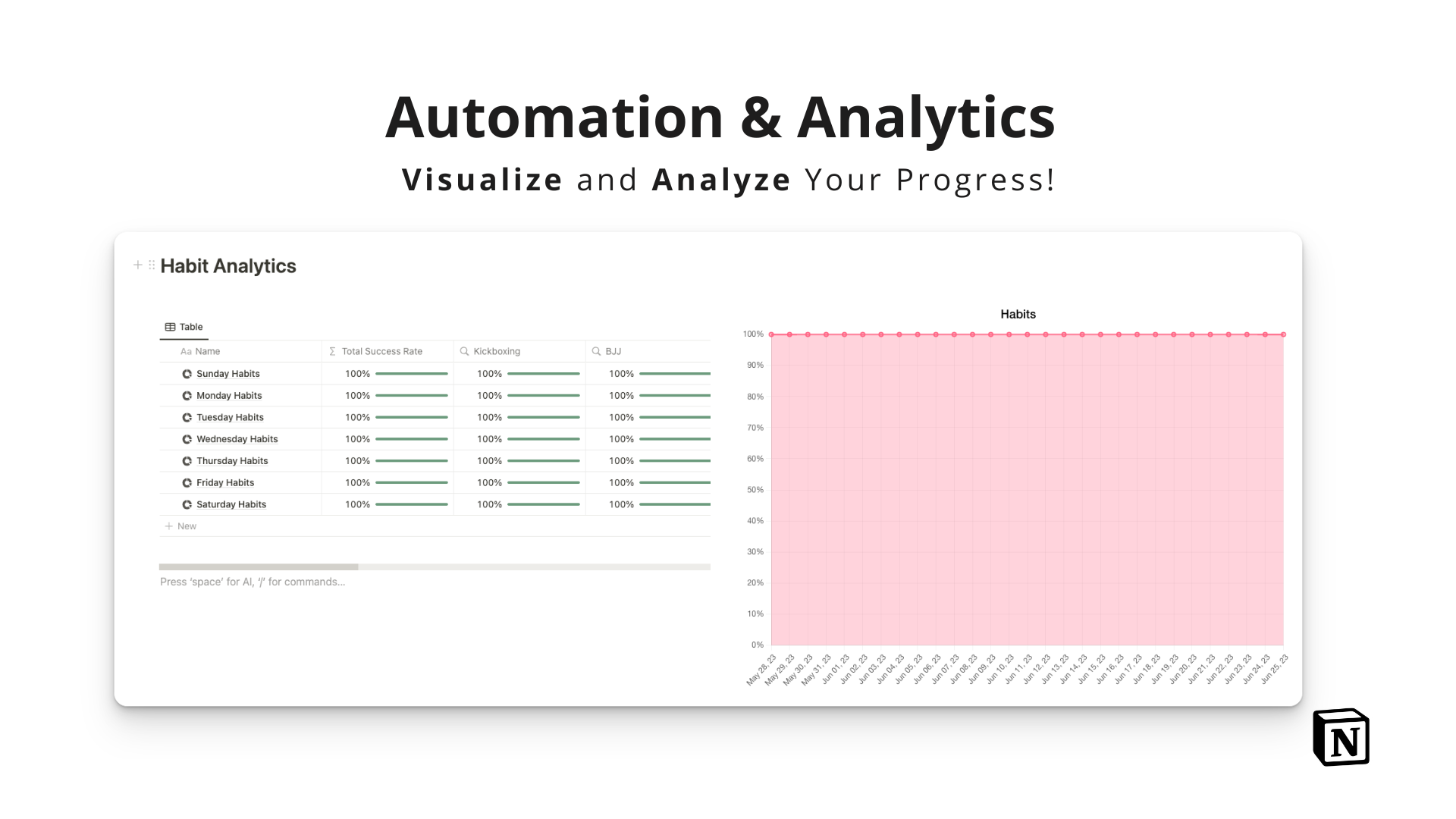 Tracker d'habitude analytique media 1