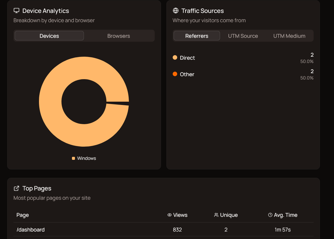 Trackion gallery image