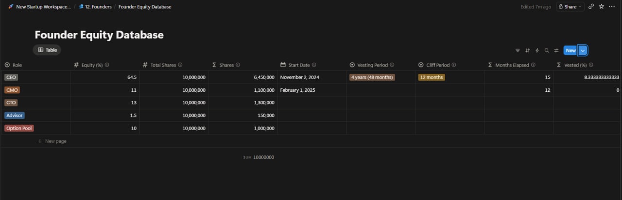 Startup OS for Notion gallery image