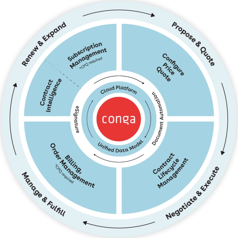 Conga Composer gallery image