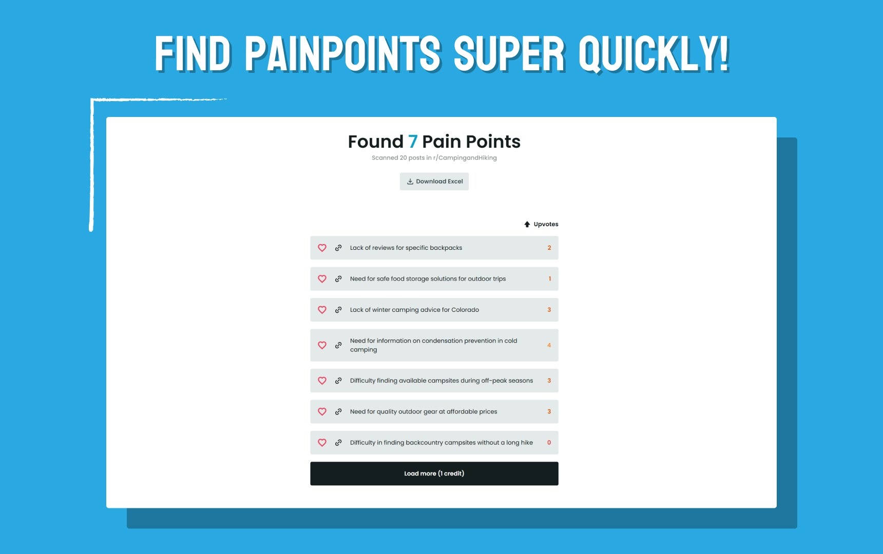 Média Painpoinateur - Trouvez de vrais points de douleur client de Reddit🔥 3
