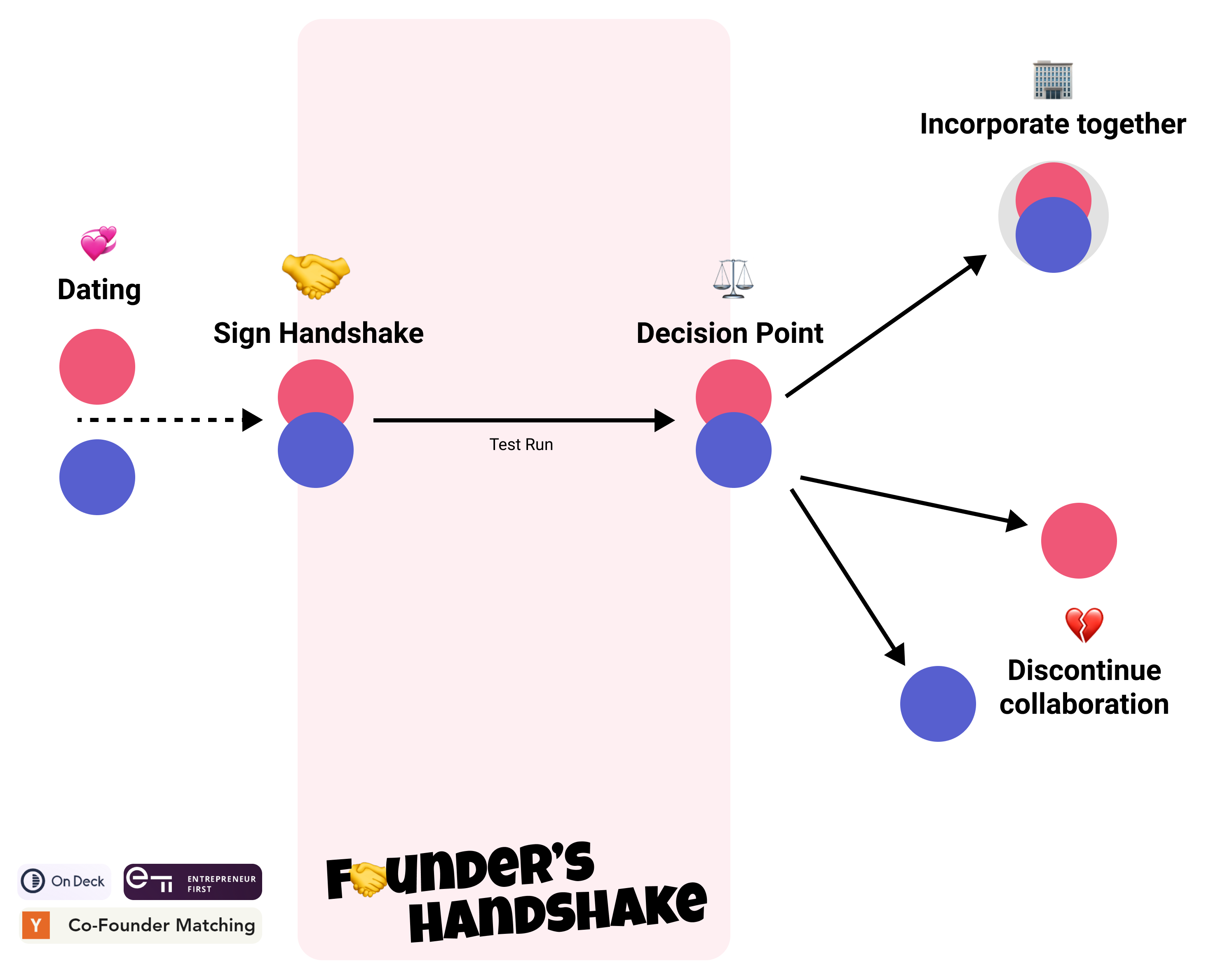 Founder's Pie gallery image