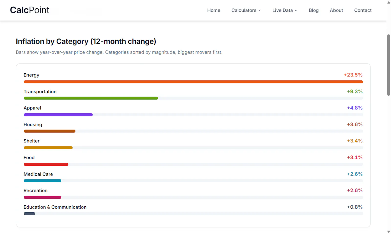 CalcPoint screenshot 2