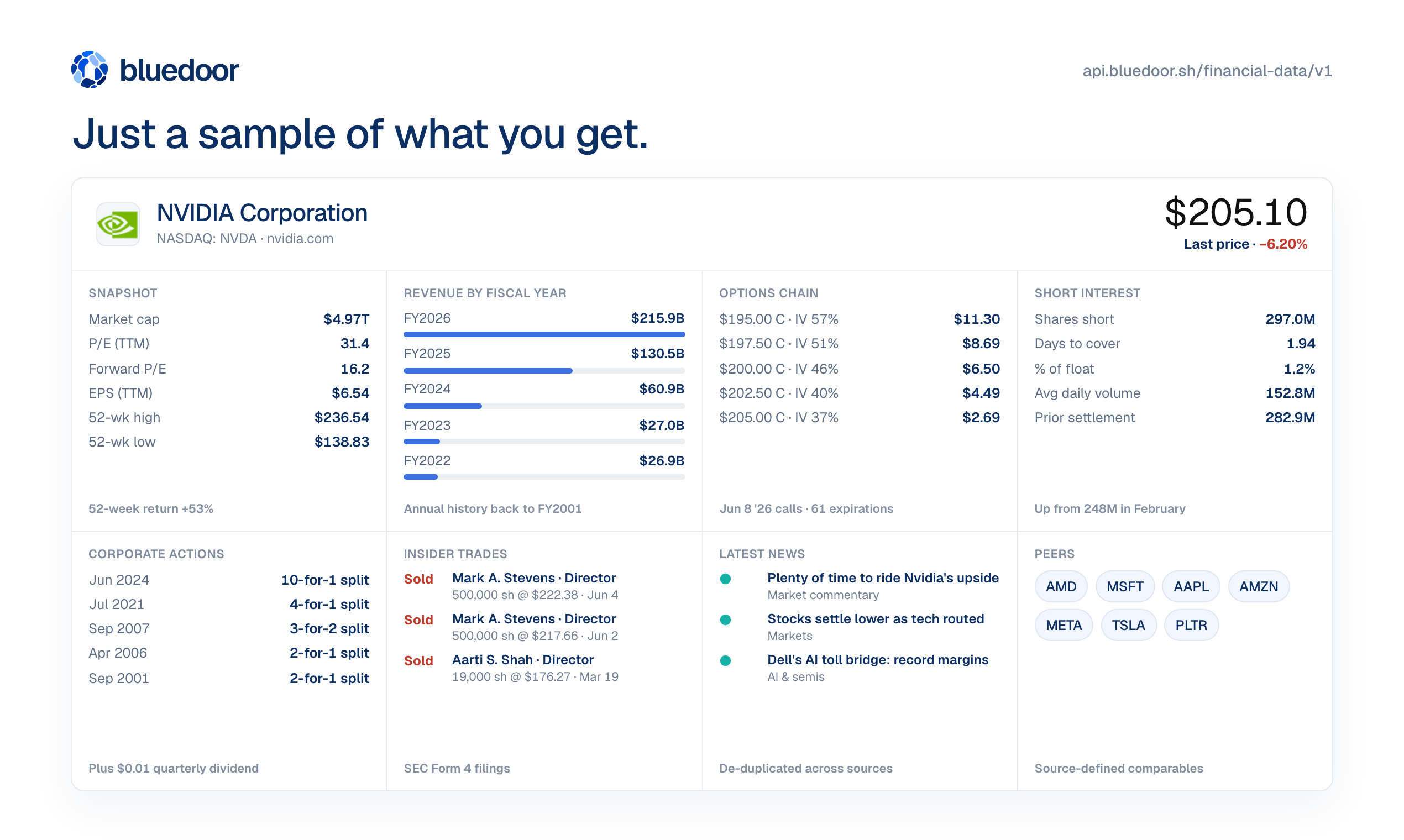 Financial Data API gallery image