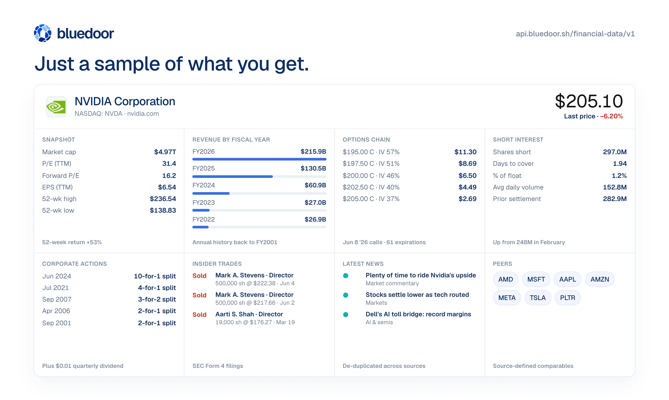 Financial Data API screenshot 2