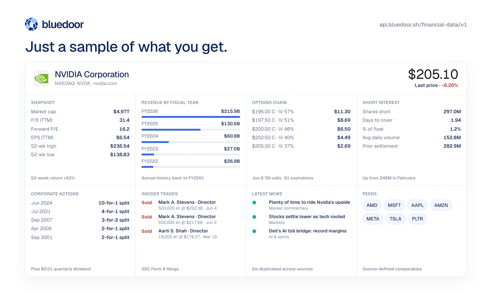 Financial Data API screenshot 2