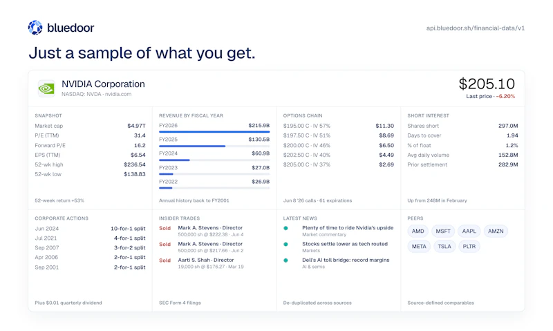 Financial Data API screenshot 2
