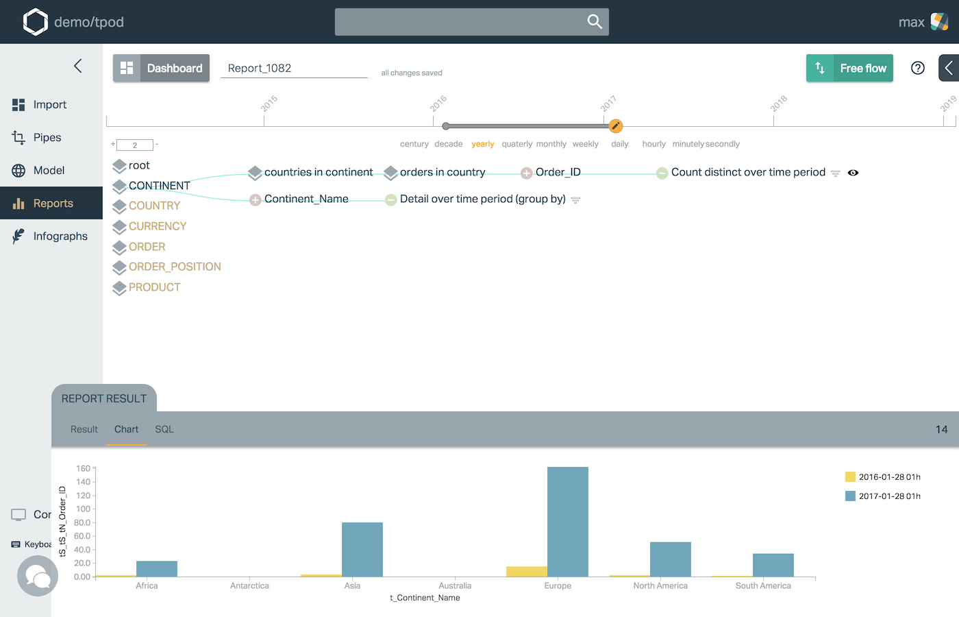 Repods - The Cloud Data Warehouse gallery image