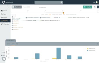 Repods - The Cloud Data Warehouse gallery image