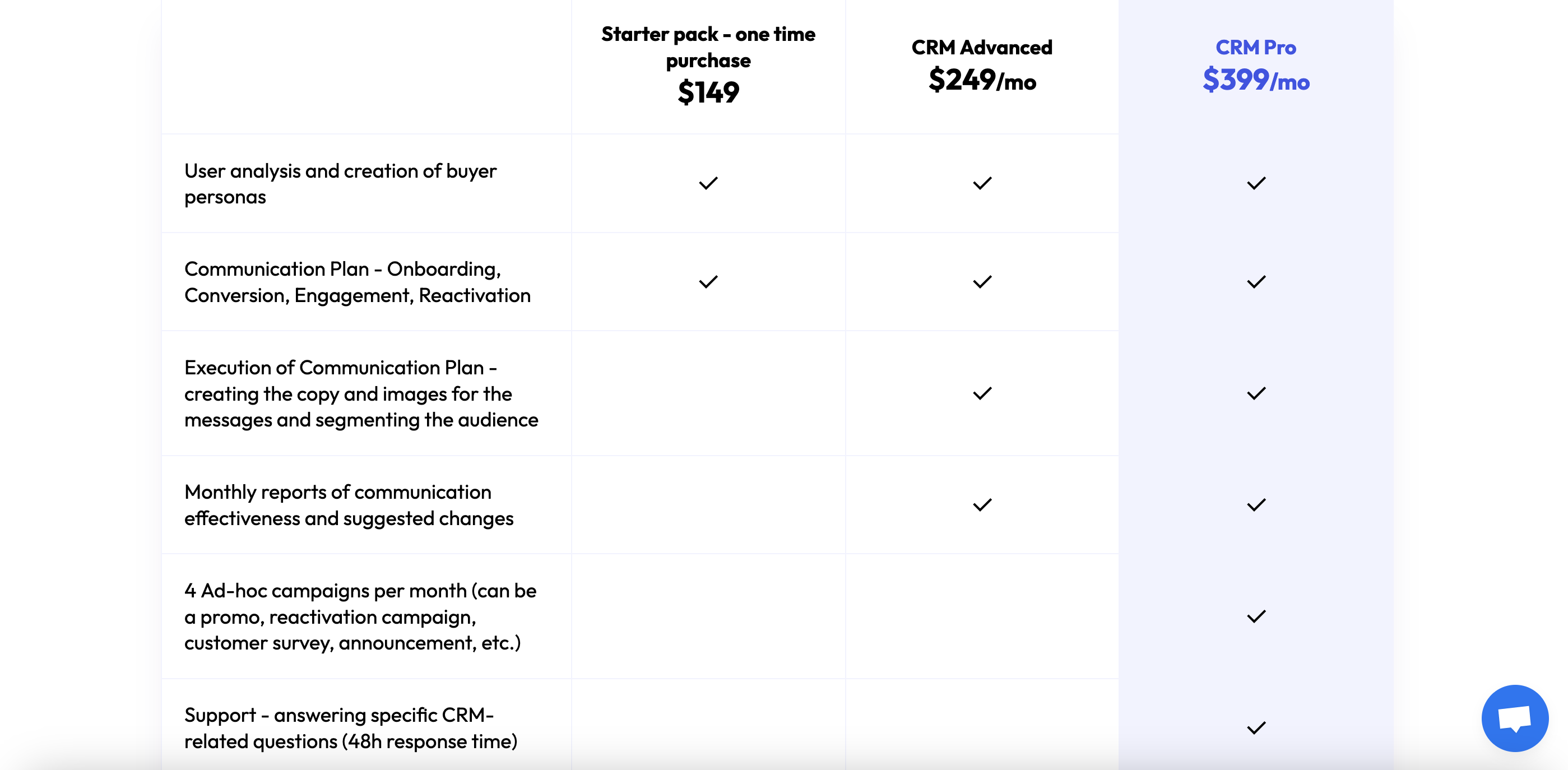 وسائط CRM تعزيز - خدمات CRM كاشتراك شهري 3