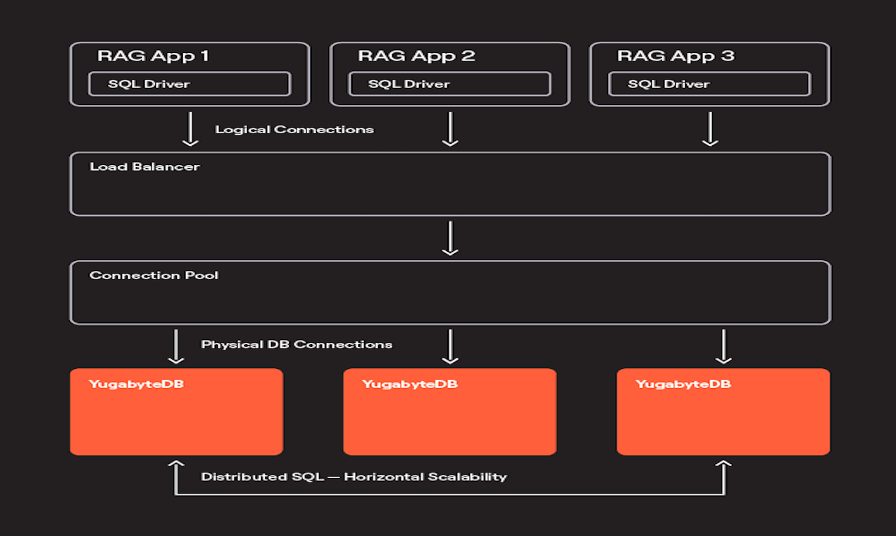 YugabyteDB 2025.2 - Screenshot 2 showing product features and functionality