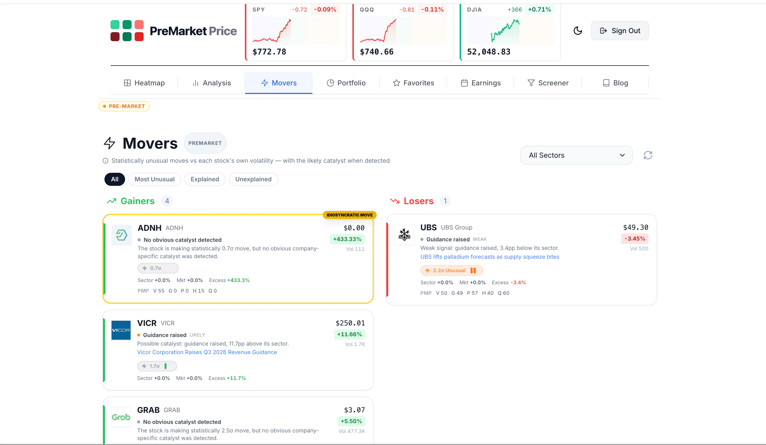 PreMarketPrice gallery image