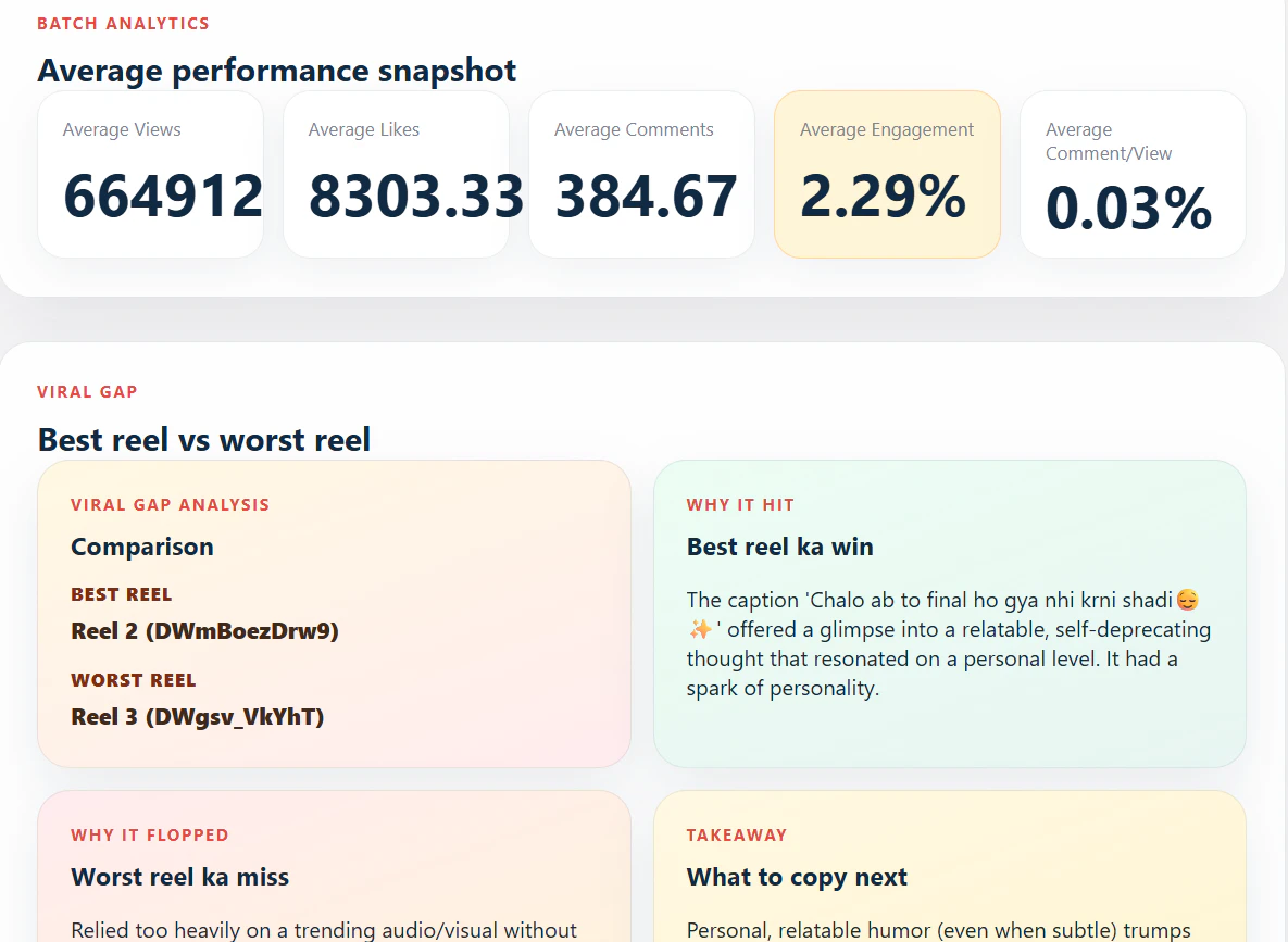 Instagram Reel Analyzer screenshot 5