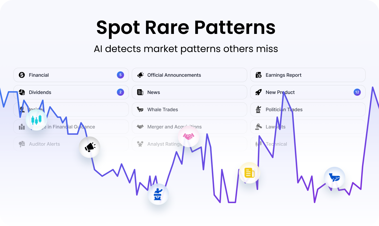 MarketAlerts.ai - Screenshot 3 showing product features and functionality