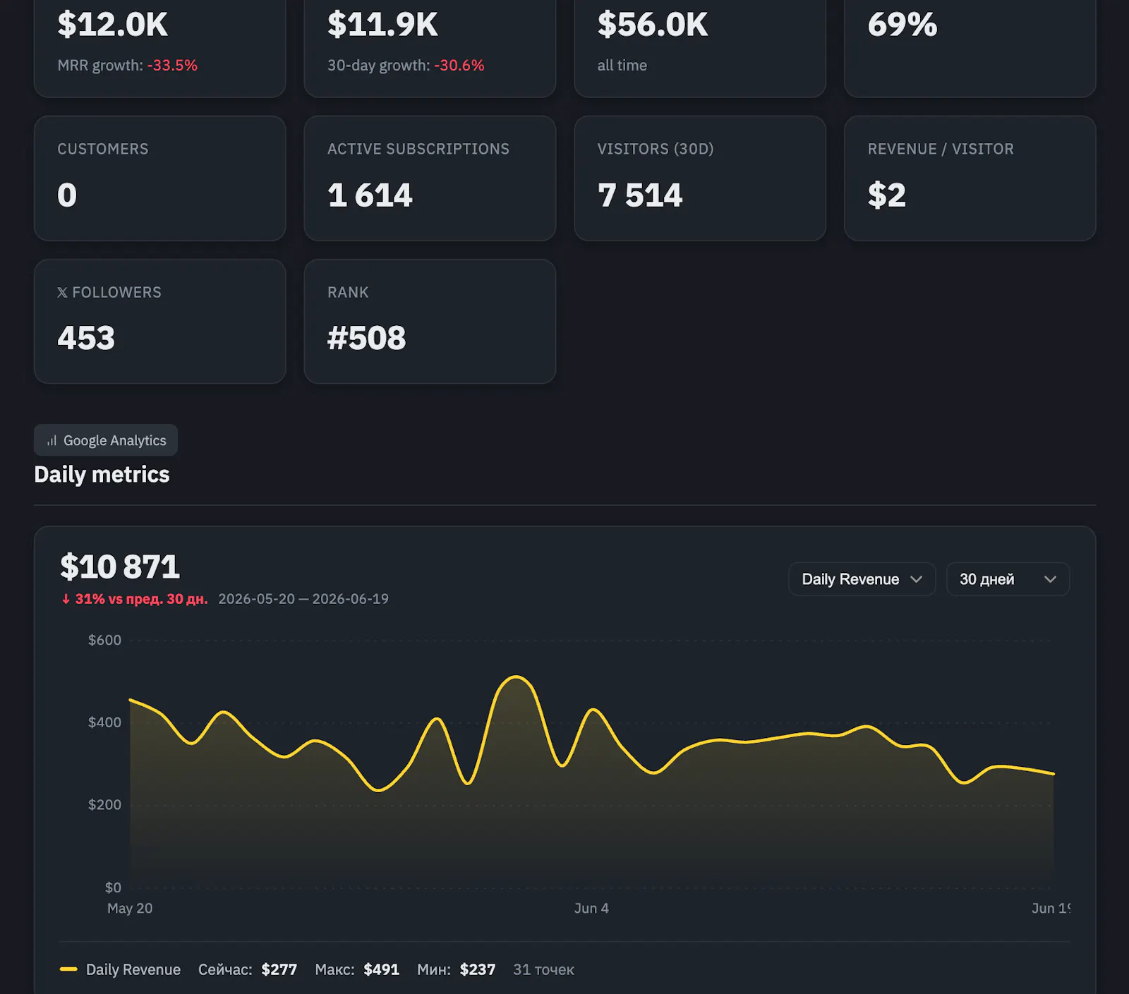 StartupMarket (Real MRR Startups) screenshot 2