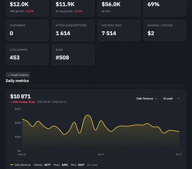 StartupMarket (Real MRR Startups) screenshot 2