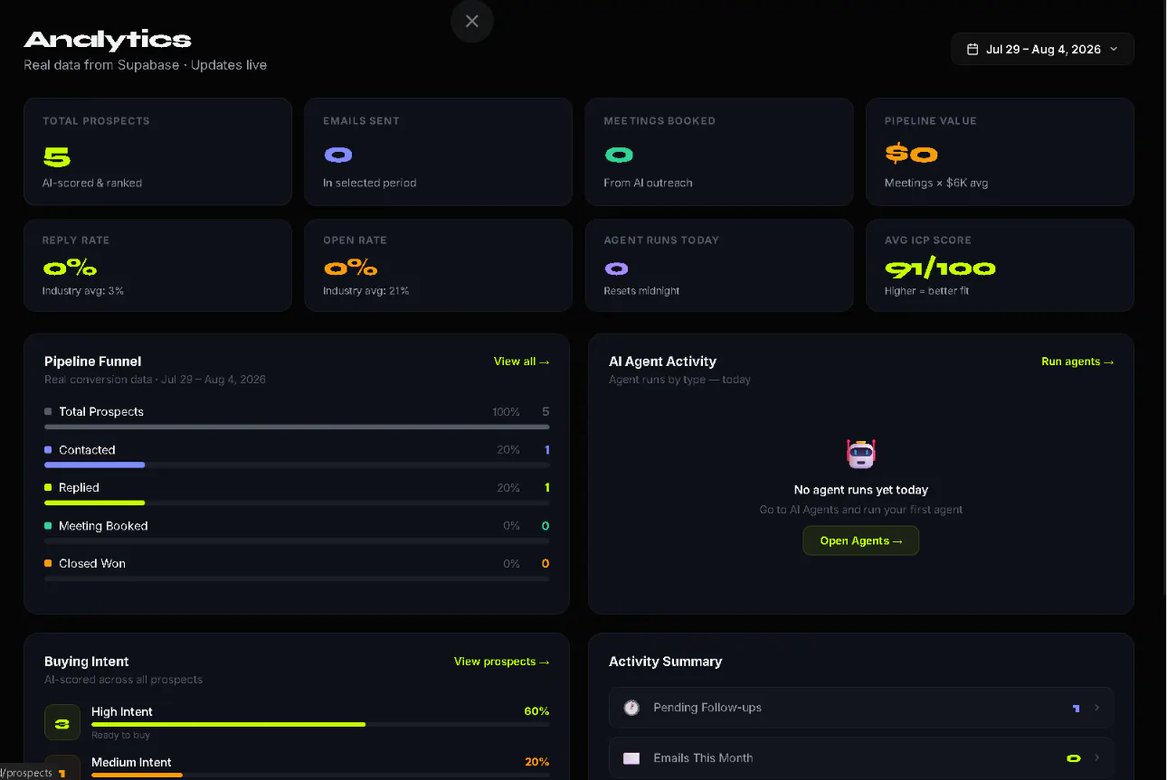 Salevrix AI gallery image