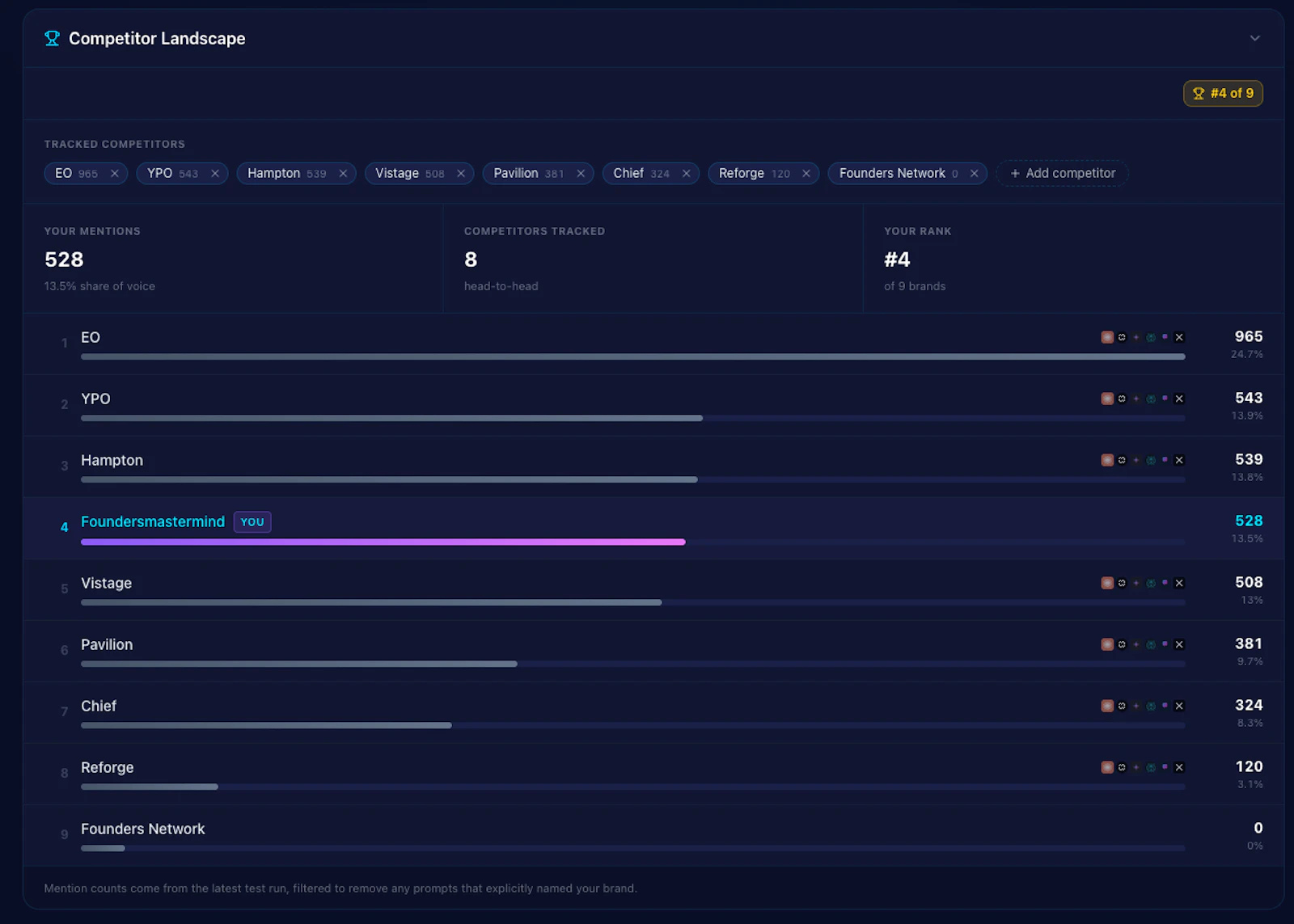 Rank Monster screenshot 3