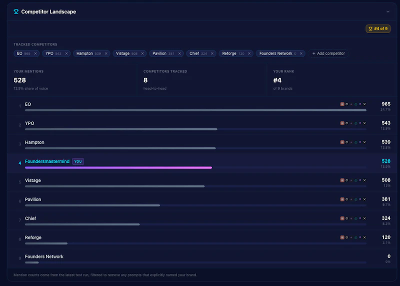 Rank Monster screenshot 3
