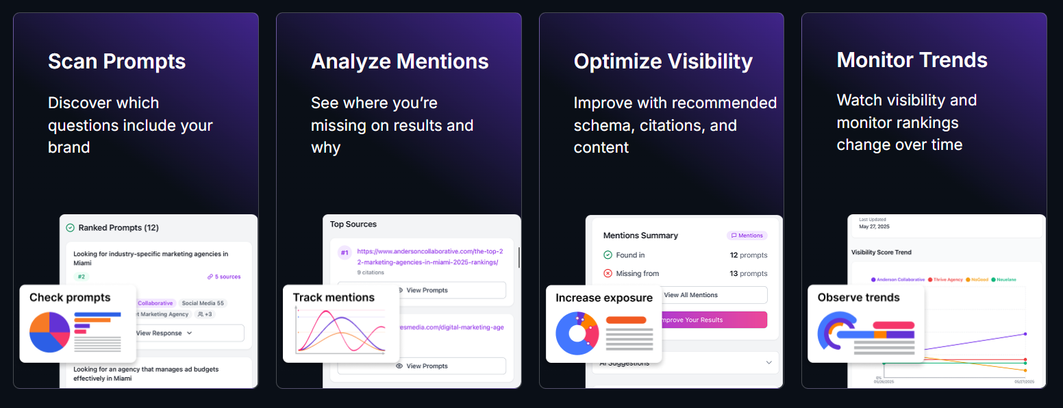 Rank Prompt gallery image