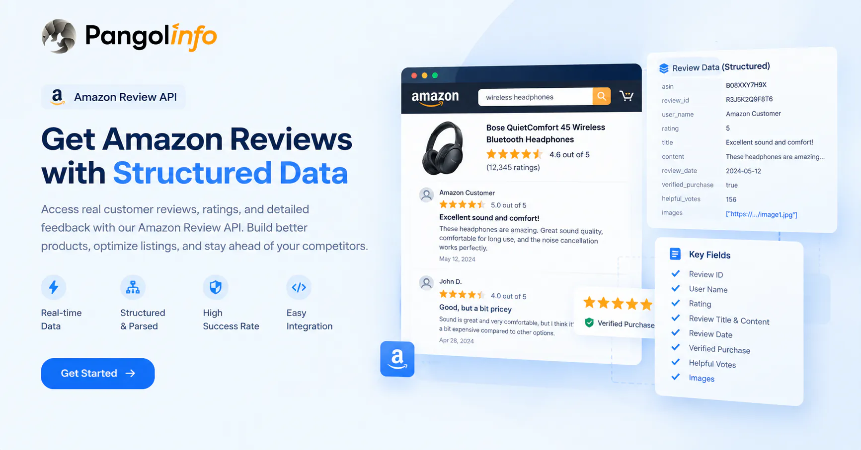 Real-time Amazon Scrape API｜ Pangolinfo  gallery image