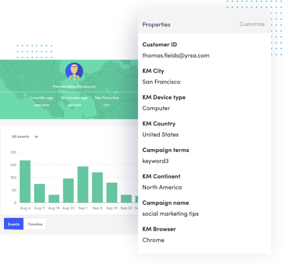 Kissmetrics gallery image