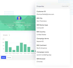 Kissmetrics gallery image