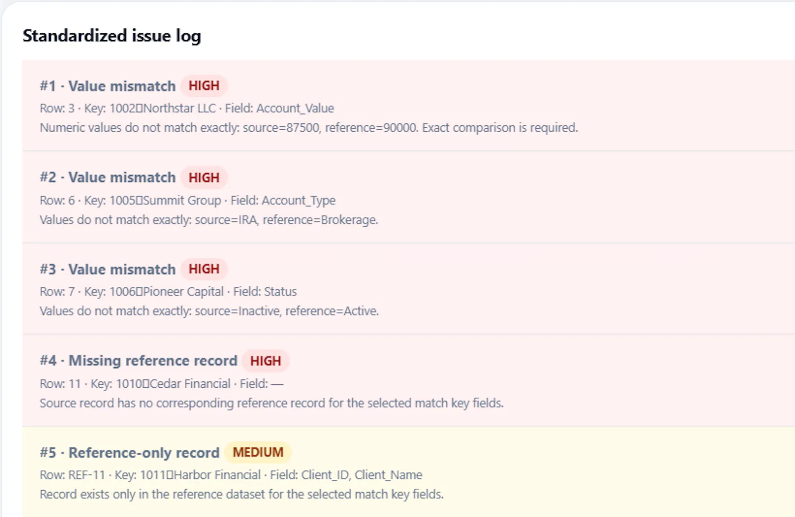Val Specialism screenshot 4