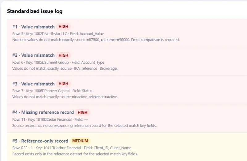 Val Specialism screenshot 4