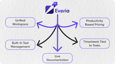Everia.io gallery image
