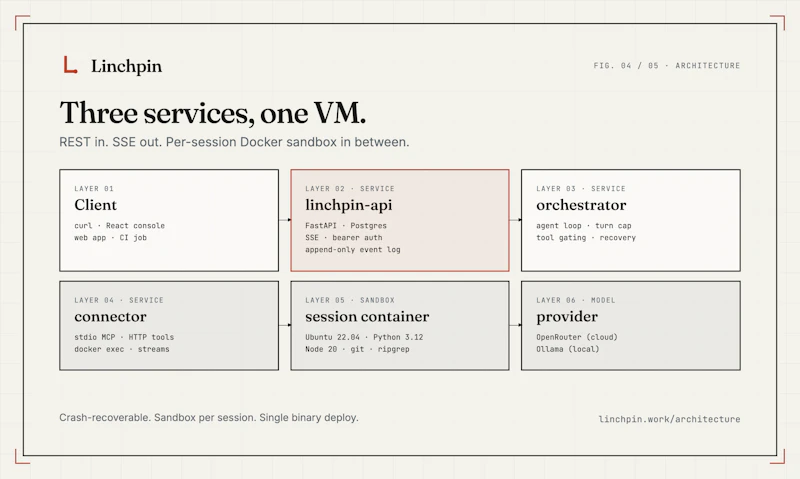 Linchpin screenshot 5