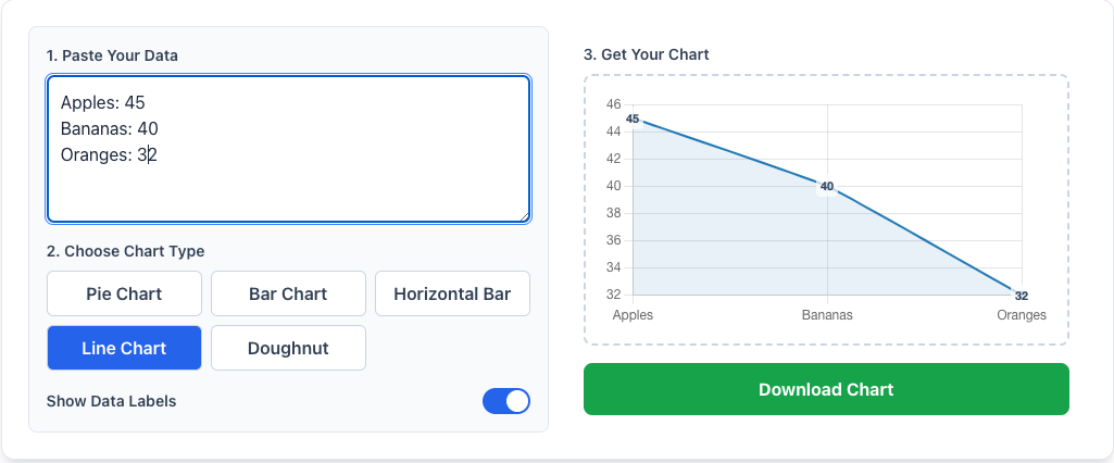 Chartfromtext - Самый быстрый способ превратить текст в красивые графики медиа 6