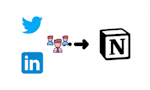 Save Twitter&Linkedin People to Notion image