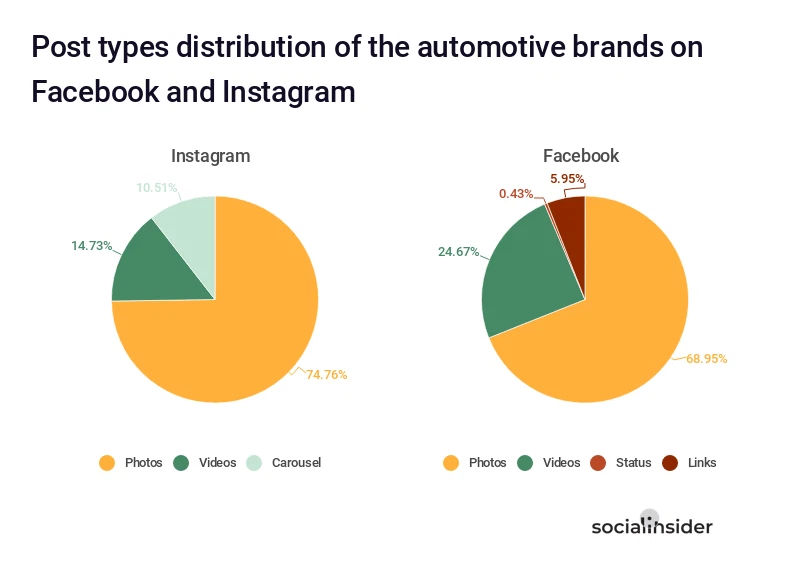 Q3 Social Media Benchmarks