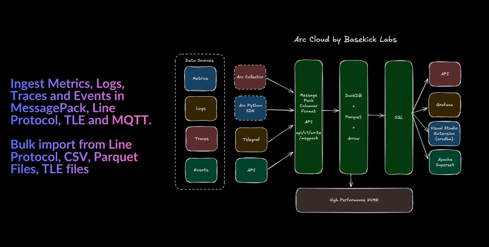 Arc Cloud by Basekick Labs gallery image