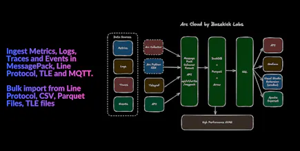 Arc Cloud by Basekick Labs gallery image