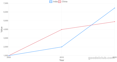 Data to Graph Generator gallery image
