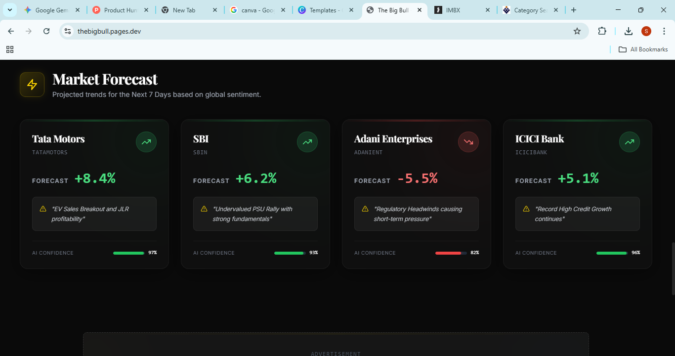 The Big Bull - Screenshot 3 showing product features and functionality