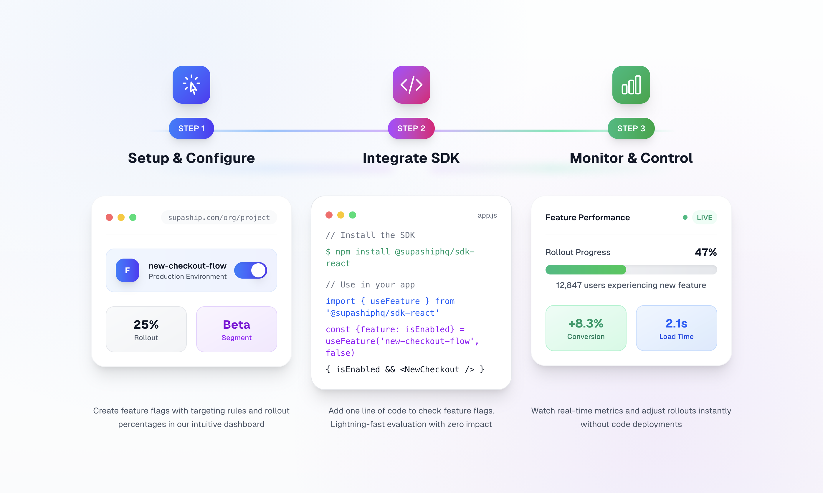 Supaship gallery image