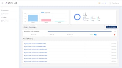 Hypelab AI gallery image