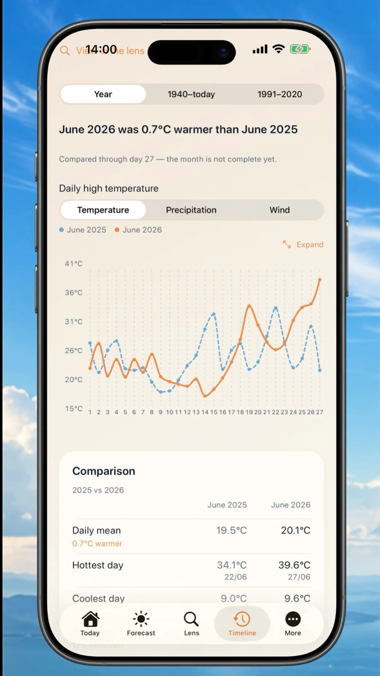 MeteoLupa screenshot 6