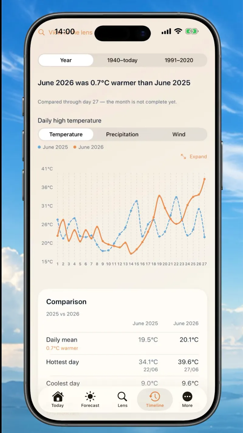 MeteoLupa screenshot 6