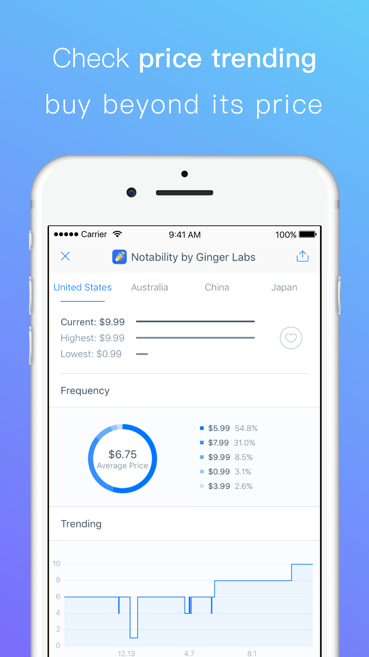 PriceTag gallery image