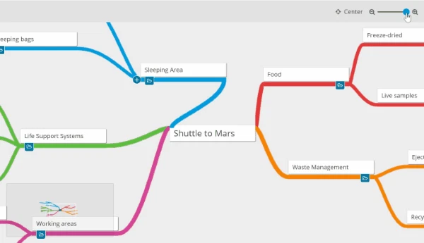 Mind Maps for Zenkit